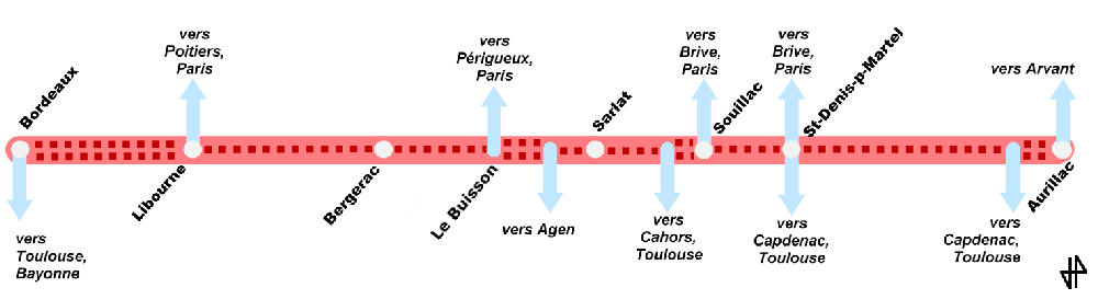 Schéma général de la ligne