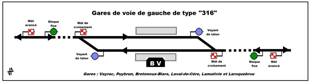 Gare voie de gauche