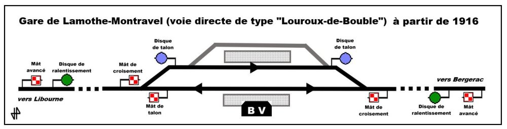 Signaux Lamothe-Montravel